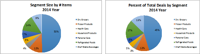 Segment Size by # Items 2014 Year